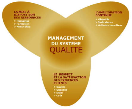 management-du-systeme-qualite