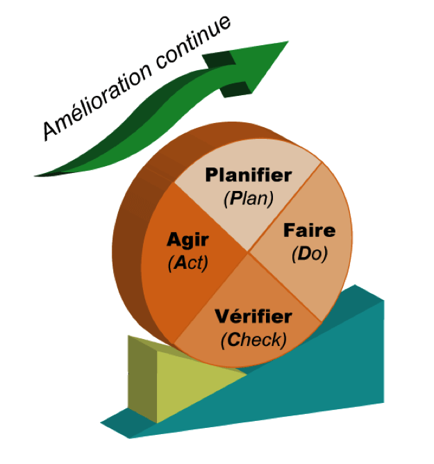 management-qualite